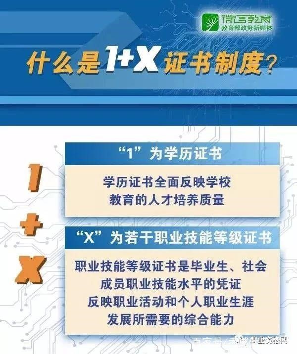 1+X证书制度强势来袭,你还在问它是什么?-2.jpg 1+X证书制度强势来袭,你还在问它是什么?-2.jpg