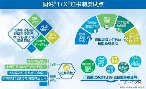 1+X证书制度强势来袭,你还在问它是什么?-3.jpg 1+X证书制度强势来袭,你还在问它是什么?-3.jpg