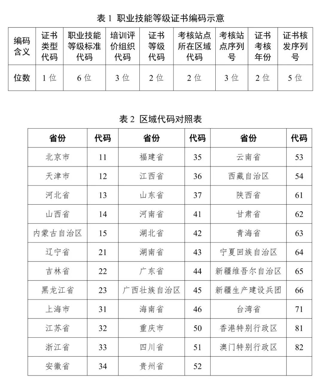 关于发布1+X职业技能等级证书编码规则(试行) 4-1.jpg 关于发布1+X职业技能等级证书编码规则(试行) 4-1.jpg