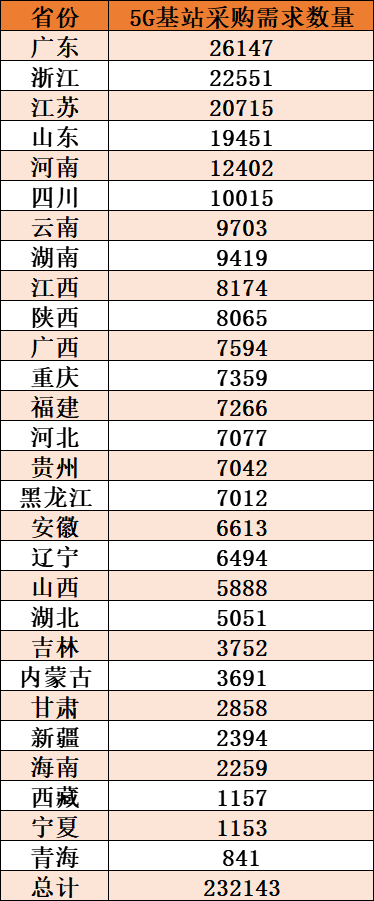 发力新基建 5G大发展-行业动态4-2.png 发力新基建 5G大发展-行业动态4-2.png
